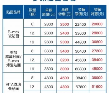 維港口腔