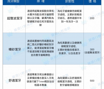 維港口腔
