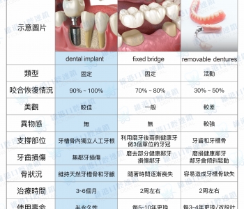維港口腔