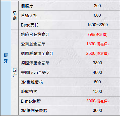 牙套價錢 牙套價錢