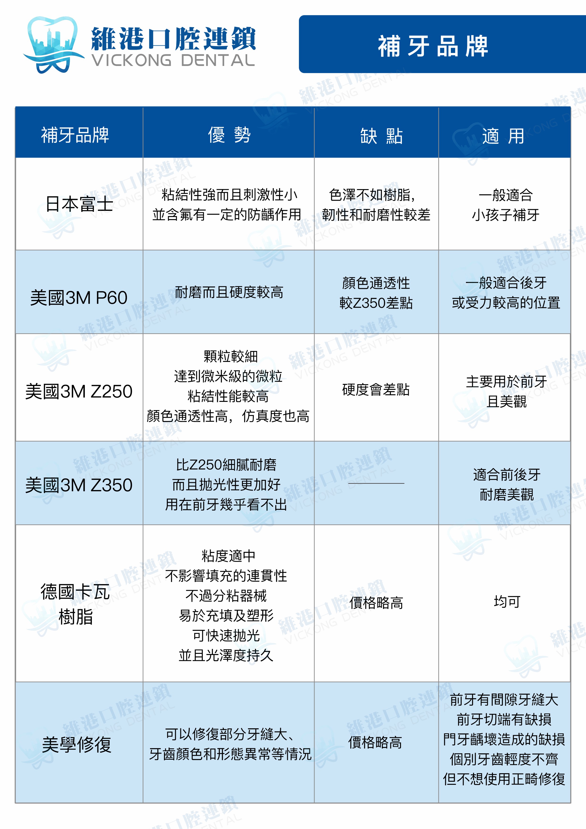 补牙